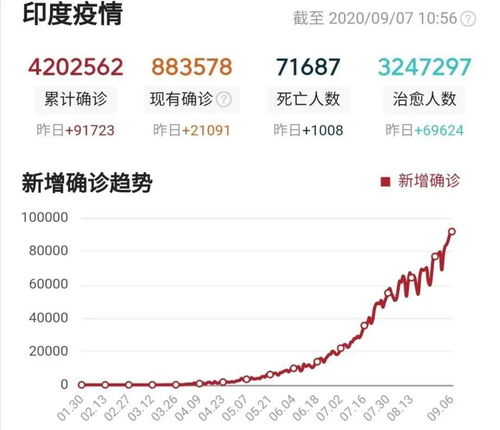 战疫全时区印度新冠肺炎确诊病例超过100万例