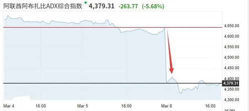 澳大利亚统计局:消费者价格指数受疫情影响(2016年)