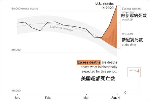 墨西哥新冠肺炎累计死亡人数达到4(墨西哥新冠肺炎累计死亡人数)