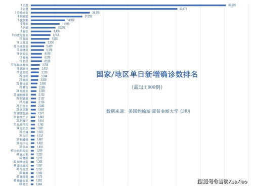 美国新冠肺炎超过566万例(美国宣布新冠肺炎免费治疗)
