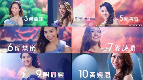 2020年香港小姐竞选决赛诞生,8号谢嘉怡夺冠(2020年香港小姐谢嘉怡)