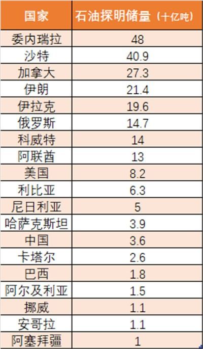 美媒:这个国家快没钱了 (彭博社的截图)(美媒评选最佳国家)