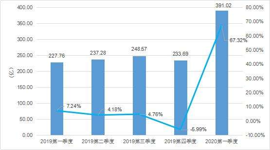 Newzoo发布2020 根据全球电子竞技市场报告(newzoo电竞报告)