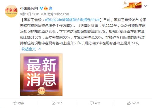 到2022年,抑郁症治疗率将提高50%(到2022年抑郁症就...)