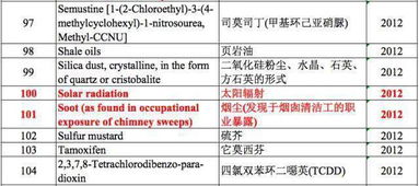 长期饮用这六种中草药制成的养肝茶,可以减少肝损伤,预防肝病(哪种水适合长期饮用)