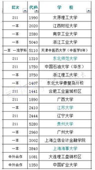 考古的选择受家乡文化的影响