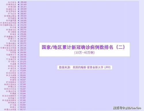 全球累计确诊病例超过3031万例(全球累计确诊病例最多的国家)