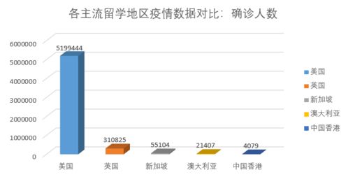 602万美新冠确诊 疫情蔓延到美国大学