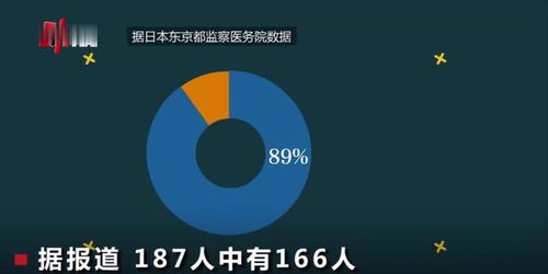 东京100多人死于中暑 中暑这么可怕?