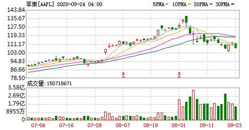 iOS 14兼容设备利用率达25% 升级速度超乎想象
