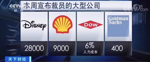 迪士尼将裁员2(迪士尼计划裁员 32000 人)