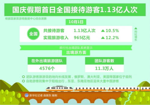 国庆假期游客遗失物排名 证件最容易丢,孩子作业上榜(国庆假期游客遗失物排行榜1)