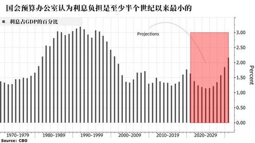 华盛顿:2020财年美国财政赤字创纪录3(华盛顿邮报)