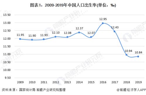 北京00人户籍居民平均预期寿命为82