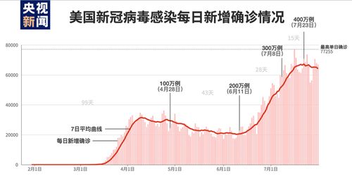 美国新冠肺炎疫情最大浪潮即将到来(美国新冠肺炎疫情最新消息)