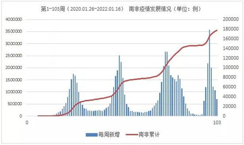 全球新冠肺炎确诊病例40251950例(新型冠肺炎的症状)