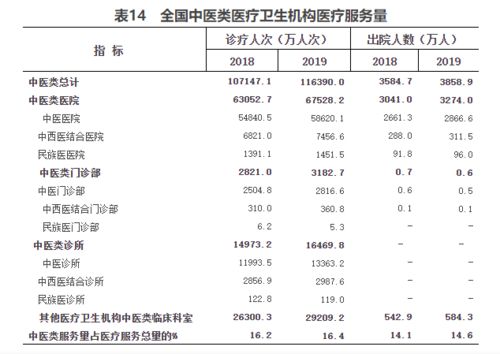 2019年中国居民人均预期寿命达到77(2019年中国居民平均寿命是75岁)