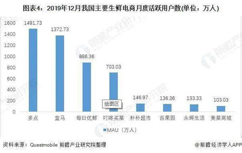 中国生鲜电商鼻祖易果新鲜食品退出(中国电商的鼻祖)