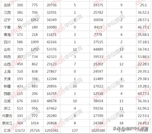 国考报名过审人数超85万人 热门岗位竞争超两千选一(国考报名过审人数已超110万人)