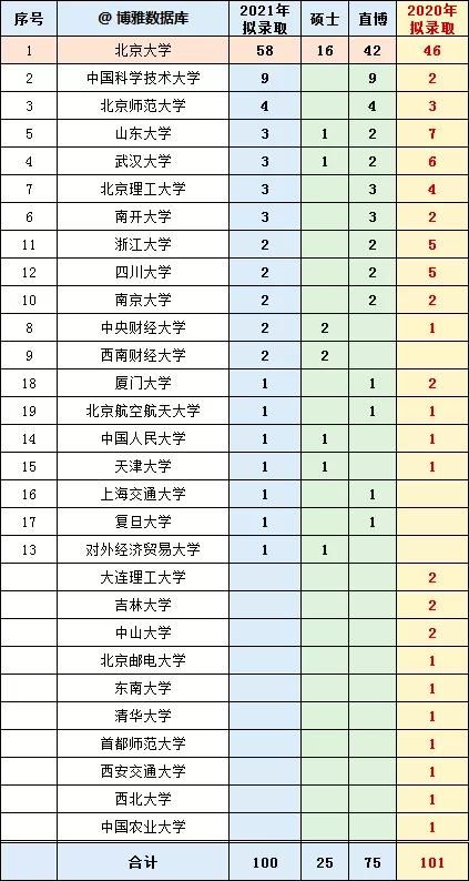 四川大学望江北园1舍124室(四川大学望江校区北园菜鸟驿站)