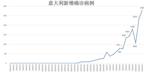 西班牙再次进入国家紧急状态(西班牙再次崛起)