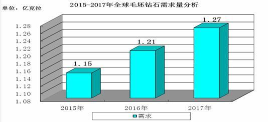 价值超过2亿钻石的上海 直径相当于一枚一元硬币(钻石的价值)