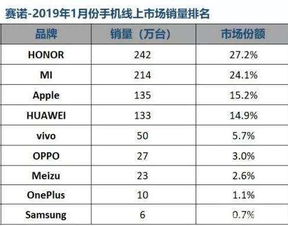 苹果大中华区销售额下降28%(附原文)(苹果大中华区管理层)