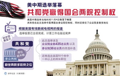 美国两党争夺国会控制权 佩洛西:我们可以说控制了众议院(美国两党国会议员人数)