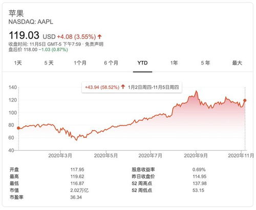伊冯刚萨雷斯罗杰斯隐瞒iPhone中国需求下滑