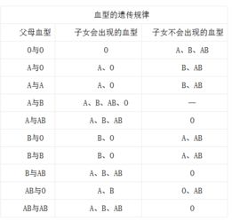 影视剧滴血认亲科学吗? 影视剧中滴血认亲的理论依据及其可靠性