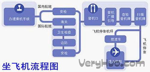飞行过程是怎样的? 飞行过程中开数据会怎样
