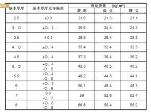 另一个重量单位kg单位名称是什么? 英国重量单位