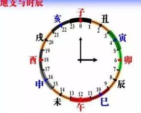 海时是什么时候 神海5什么时候出