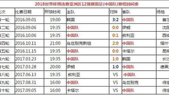 国家足球队前12名赛程 中国国家足球队