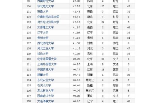 985 211是什么意思 419意味着For One Nig