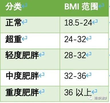 bmi计算公式,用体重除以身高 bmi计算公式计算器