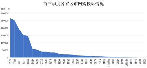 12315有五个报告不接受,找到正确的方法 12315个12345