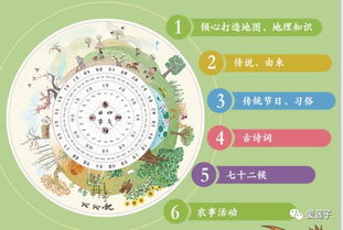 24节气顺口溜大全 24节气顺口溜大全视频