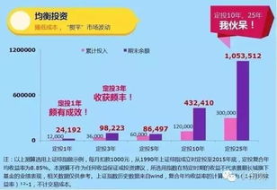 穷人的三种财务管理方法