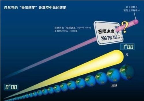 光的速度达到每秒299792458米,非常难以置信 光的速度每秒达到多少公里