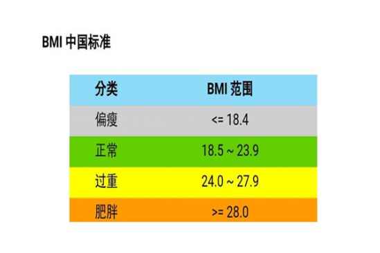 bmi意思是什么 如何保持健康的体重 Bmi是什么东西