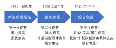 2021年起不用担心艾滋病 2021年起不用签劳动合同