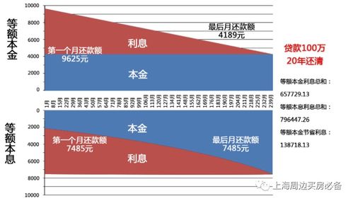 等额本息提前还款没有多大意义 等额本息提前还款利息会少吗