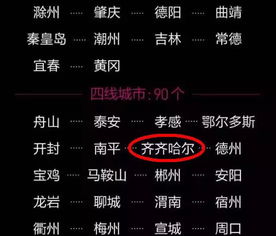一二三四五线城市名单,我的城市有多少条线(一二三四五线城市排名)