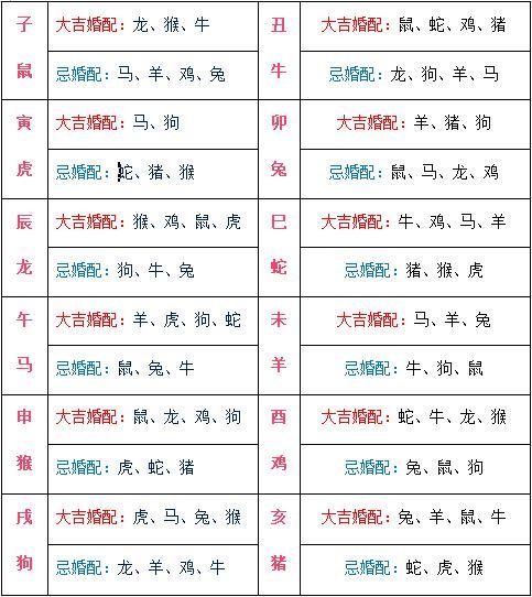 古代的时间对应什么样的黄道十二宫(古代每更时间对应)
