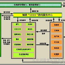 物业最害怕的三种投诉方式