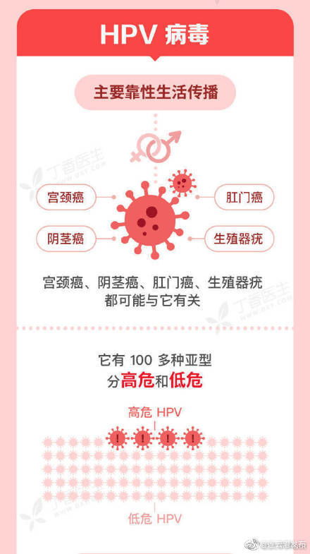 国家认证的纯天然抗性HPV产品(纯天然需要认证吗)