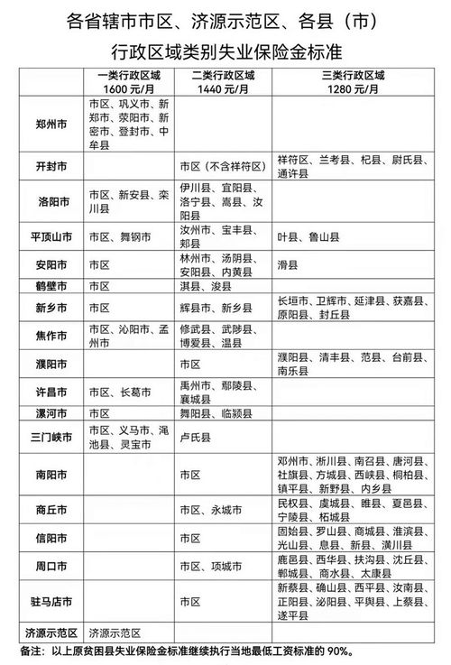 领取失业保险金的条件(领取失业保险金的离职证明怎么写)