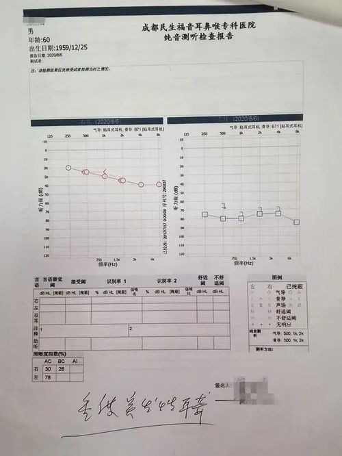 成都民生耳鼻喉医院24小时健康热线(成都民生耳鼻喉医院官网)