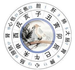 在古代,时间通常被用作计时方法 古代记录时间的方法